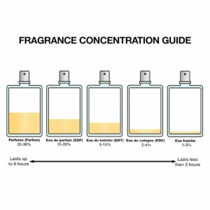 Perfumy Damskie Narciso Rodriguez FOR HER EDP 30 ml