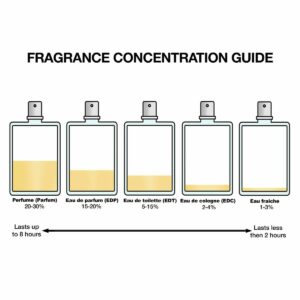 Perfumy Damskie Narciso Rodriguez NARCISO