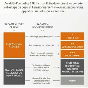 Krem Przeciwsłoneczny do Twarzy Institut Esthederm PHOTO REVERSE 50 ml