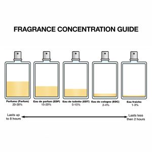 Perfumy Damskie Prada Infusion Rhubarbe EDP