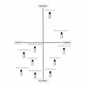 Perfumy Damskie Le Couvent des Minimes