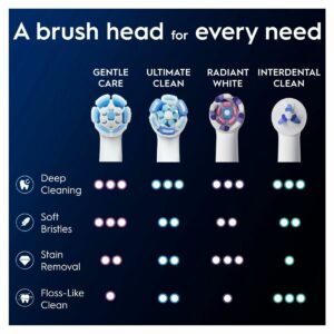 Główka do Szczoteczki do Zębów Oral-B