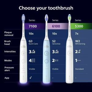 Elektryczna Szczoteczka do Zębów Philips